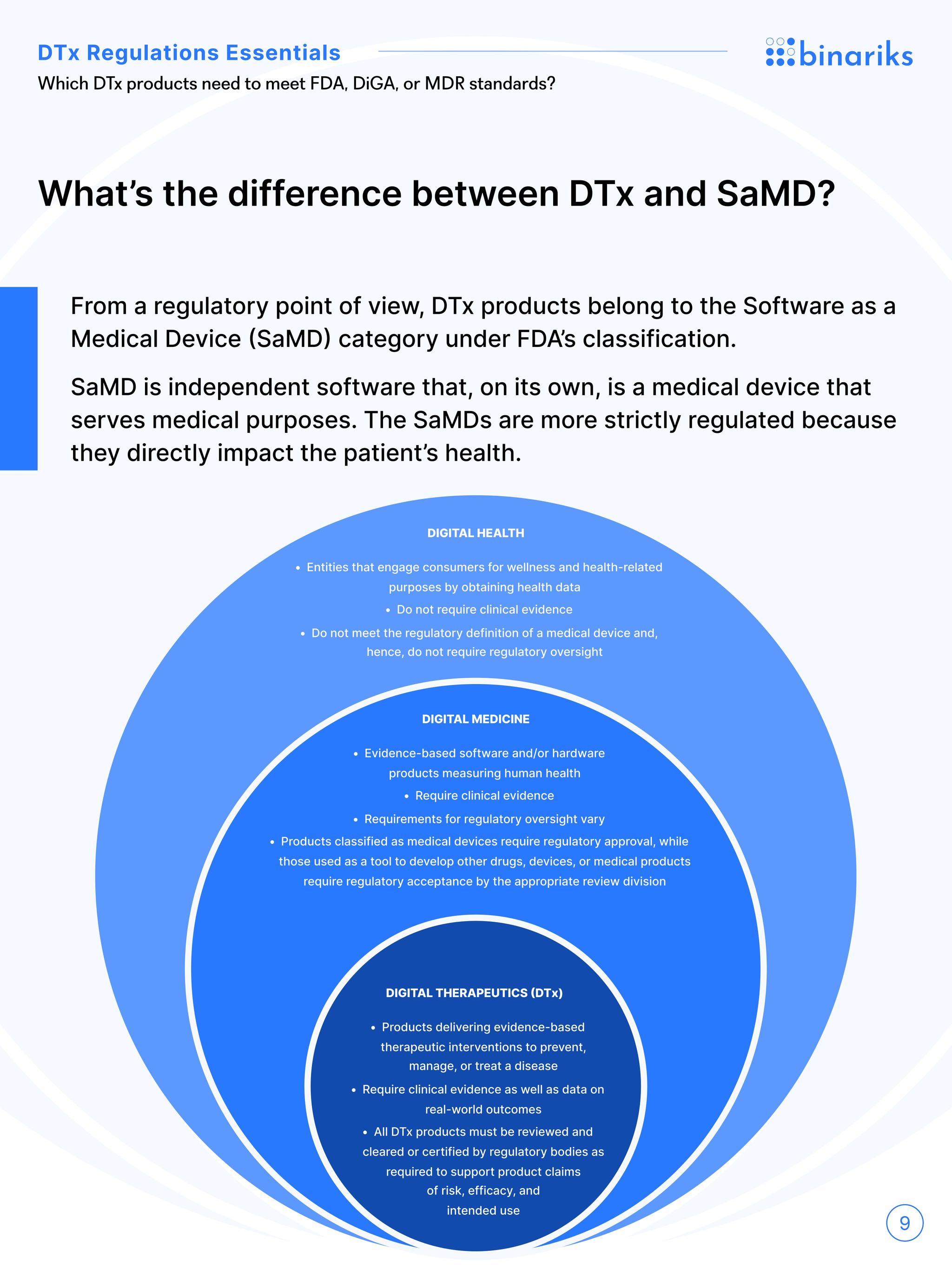 DTx regulations whitepaper — "What’s the difference between DTx and SaMD?" page, with digital health, digital medicine and DTx shown as nested circles