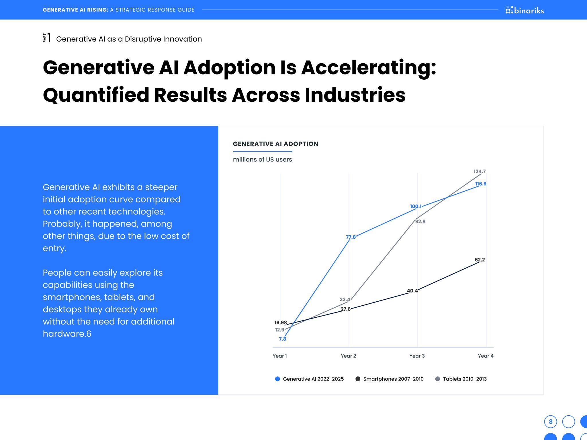 Generative AI Rising whitepaper — "Generative AI Adoption Is Accelerating" page charting US adoption of generative AI against smartphones and tablets
