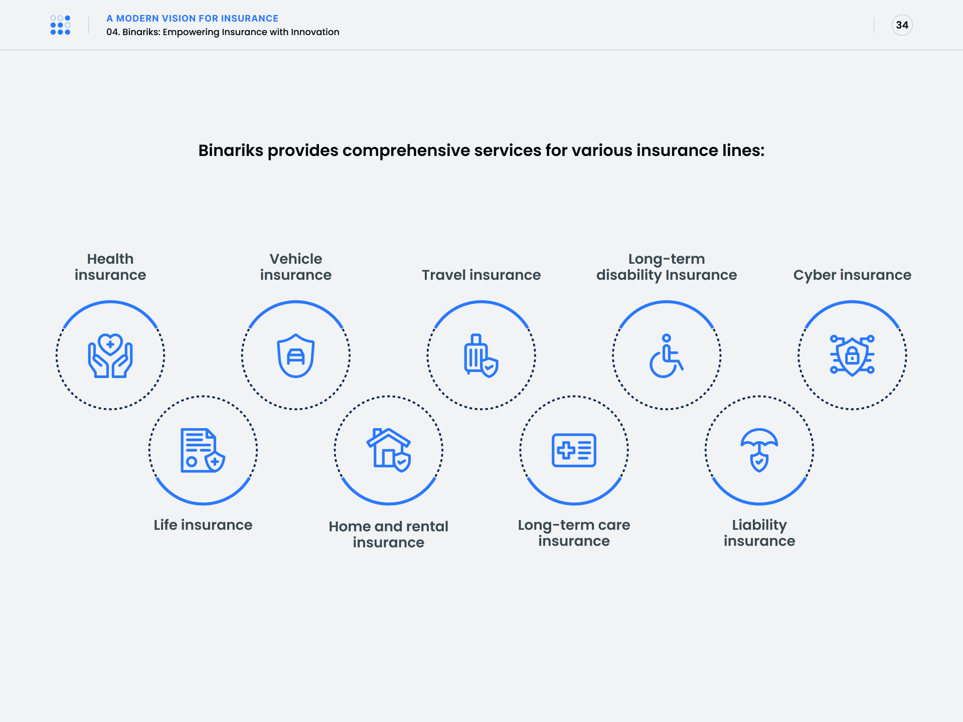 A modern vision for insurance — the nine insurance lines Binariks serves, including health, life, vehicle, travel and cyber