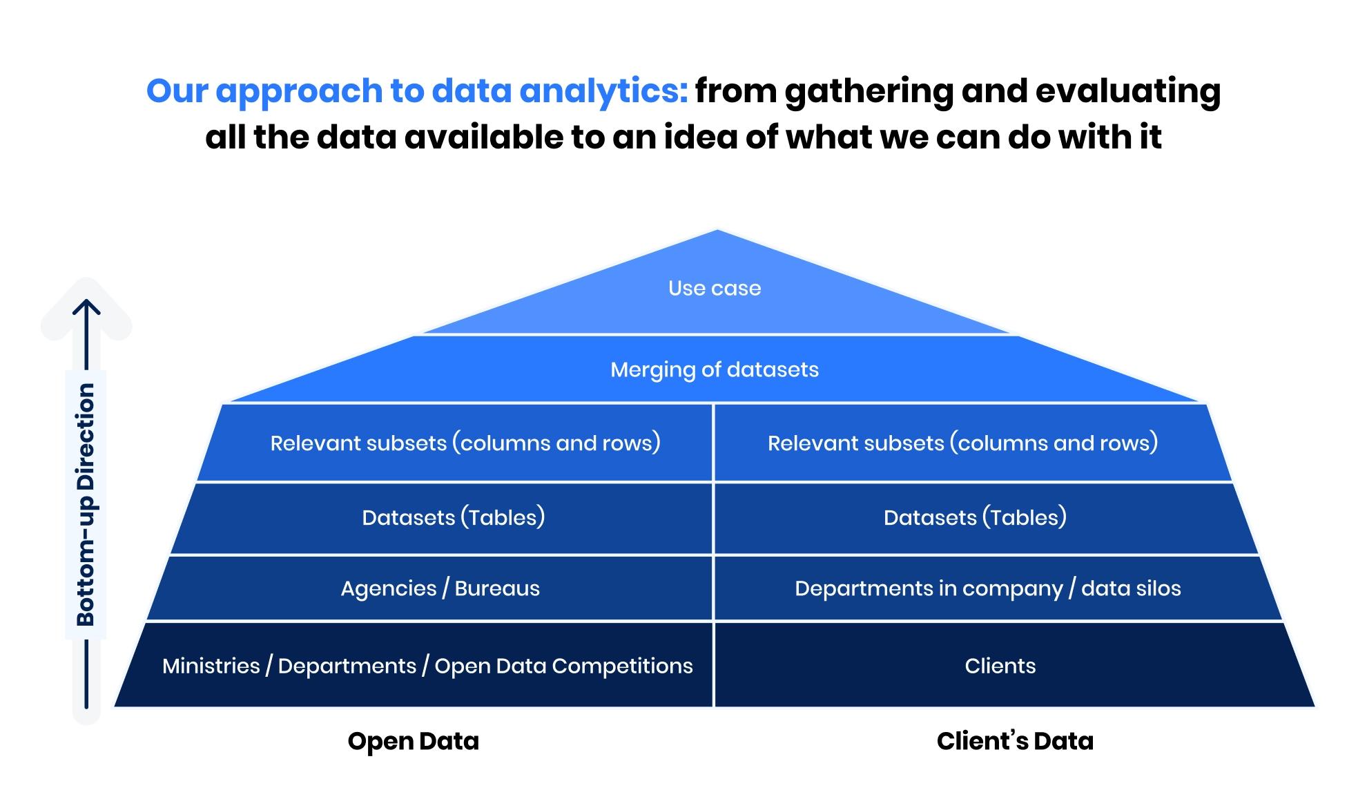 Transforming Workplace Safety with Data-Driven Analytics