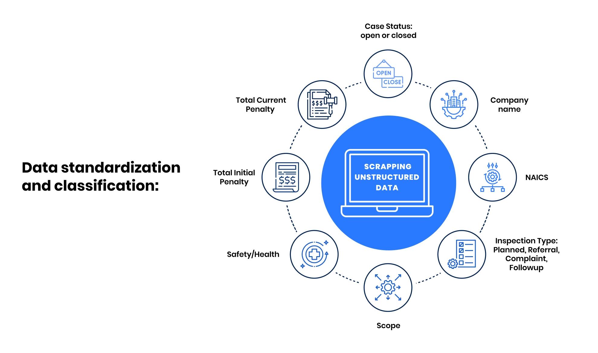 Transforming Workplace Safety with Data-Driven Analytics