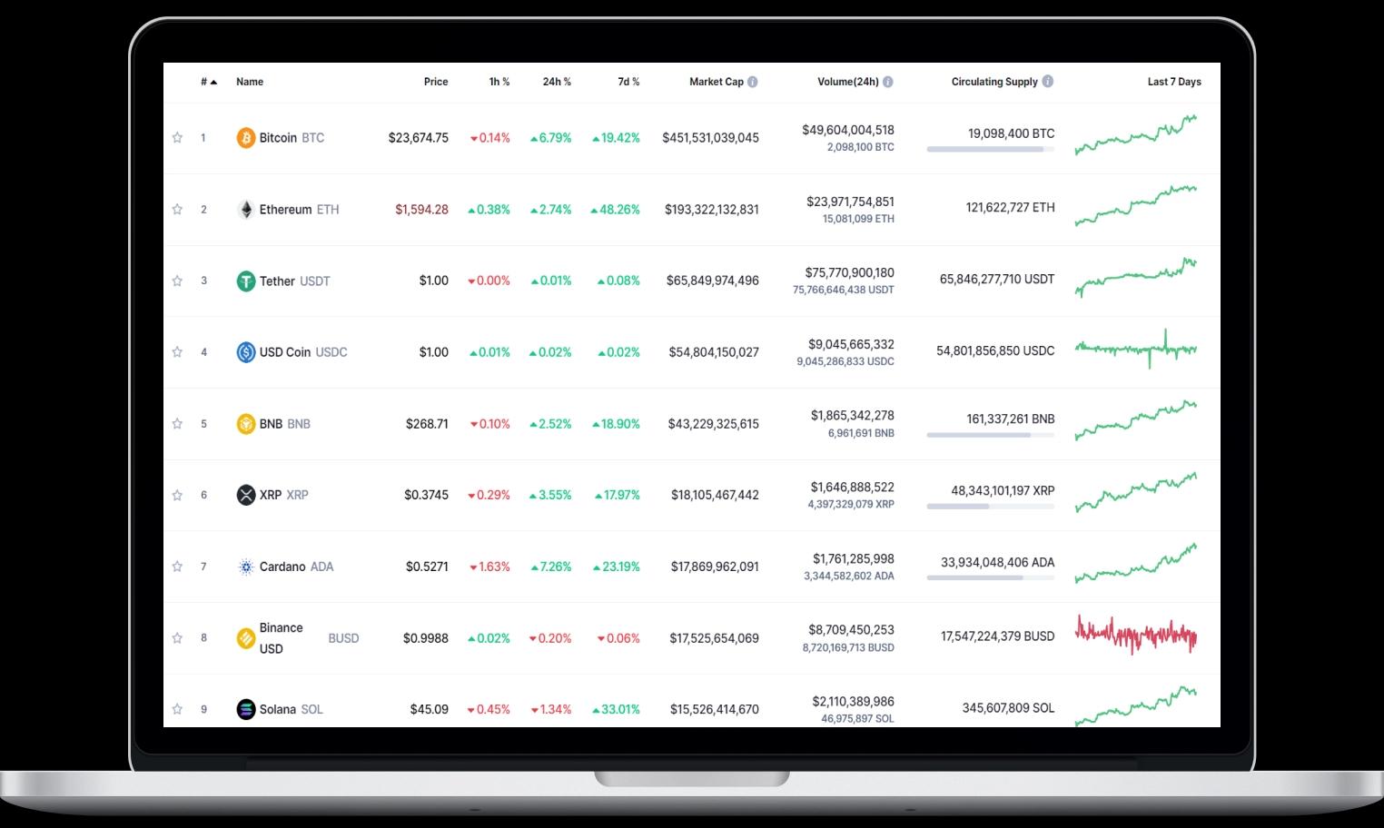 Cryptocurrency Betting Platform case study